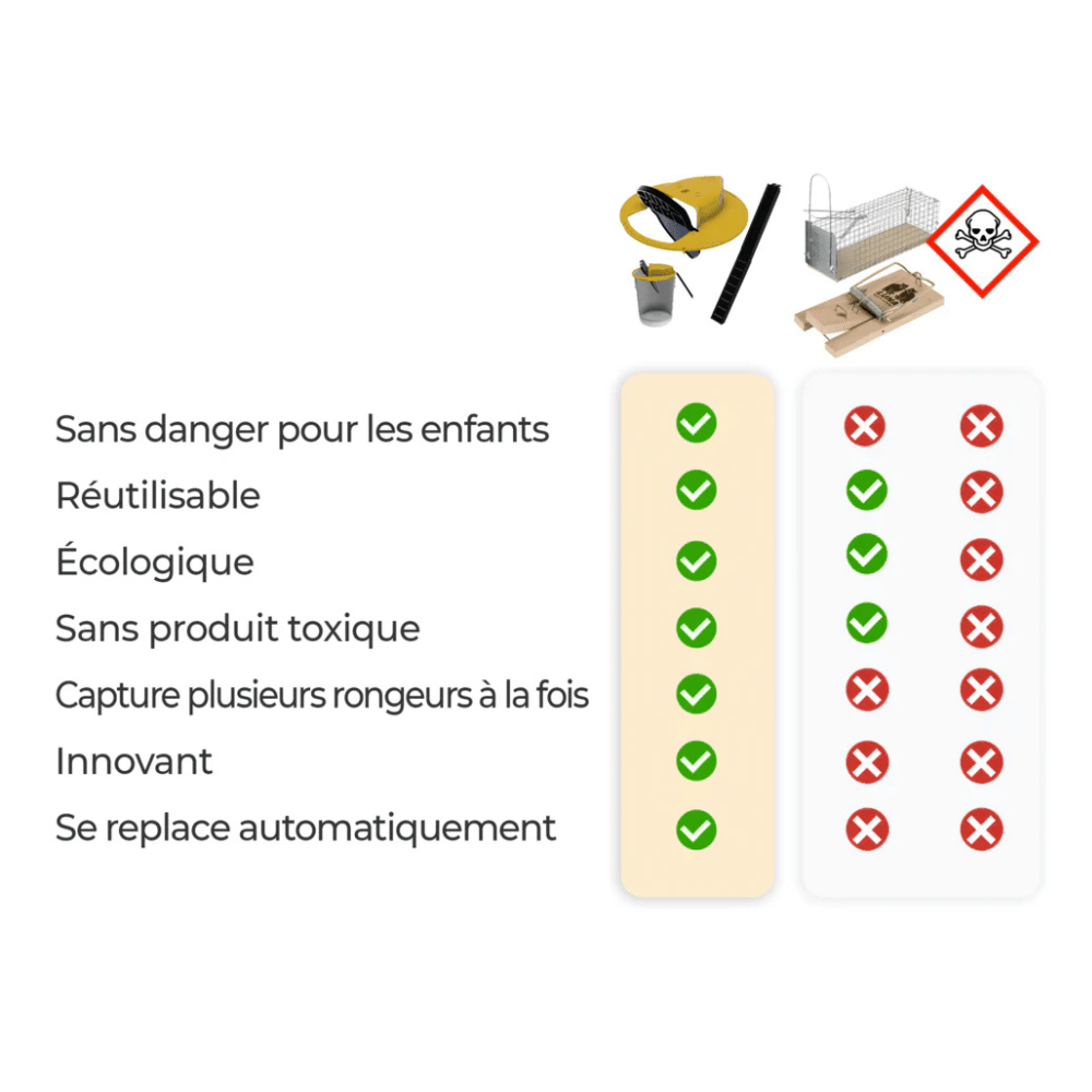 Piège à souris